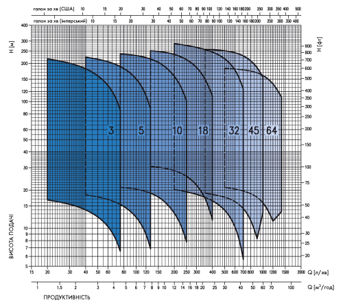 curve evm