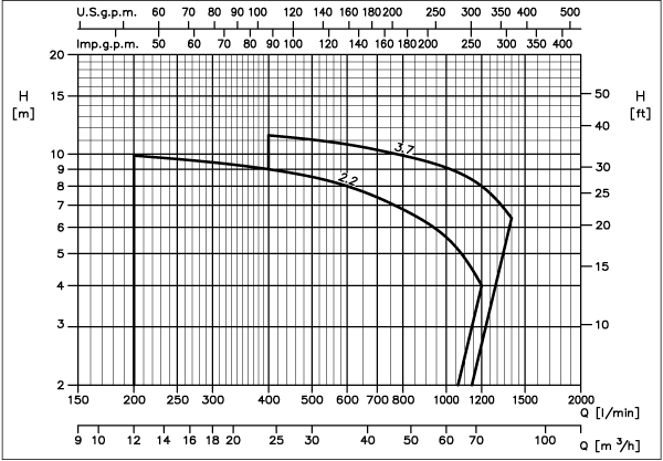 ebara 80dmlv curve
